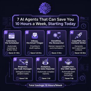Infographic showing 7 AI agent tools to save 10 hours a week, featuring a Devstrikers Logo